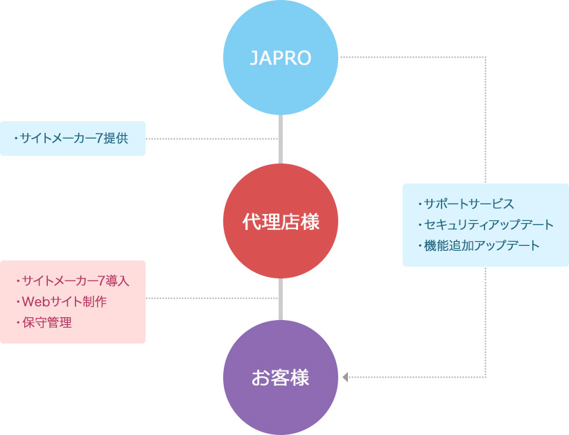 一連の流れの図